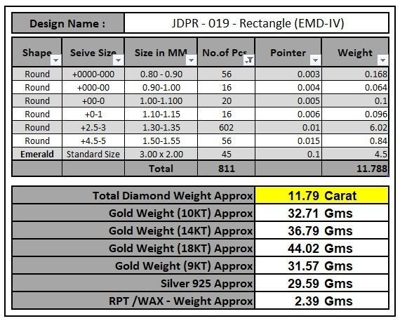 Diamond Championship Rectangle Shape Emerald