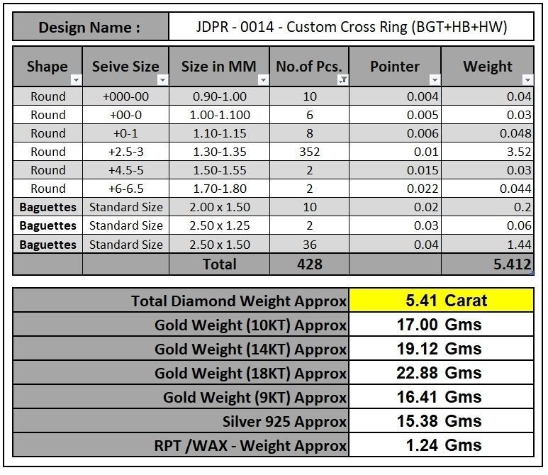 Custom Chrome Hearts Cross Diamond Ring - Crucifixion Cross