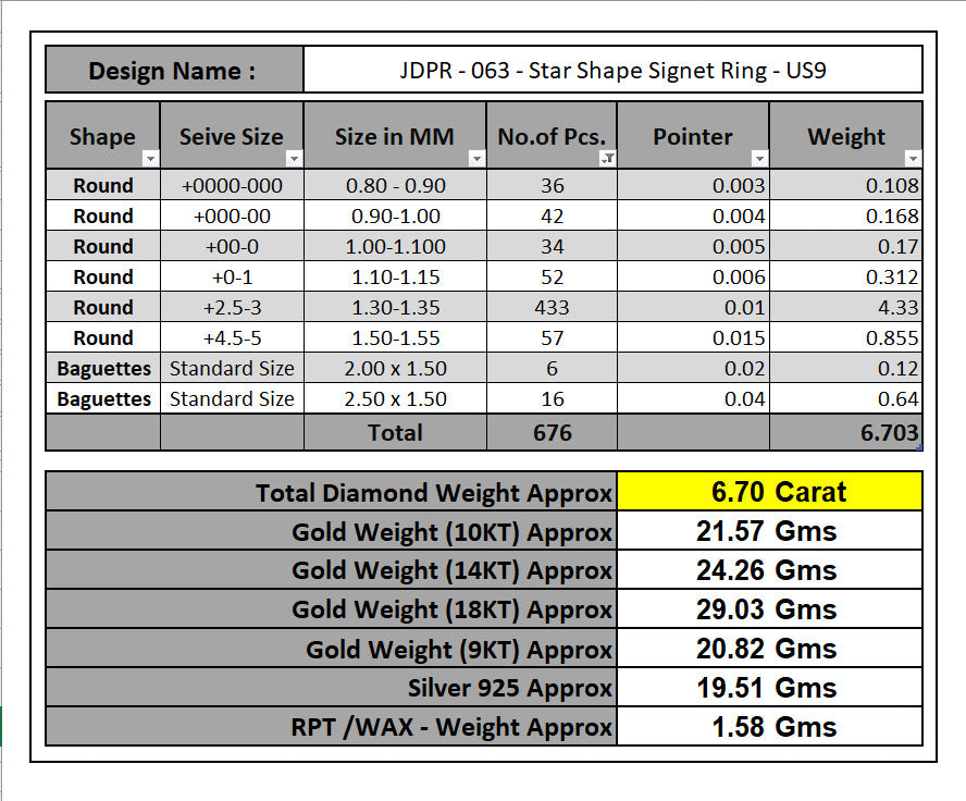 Custom Star Shape Baguette Signet Diamond Ring